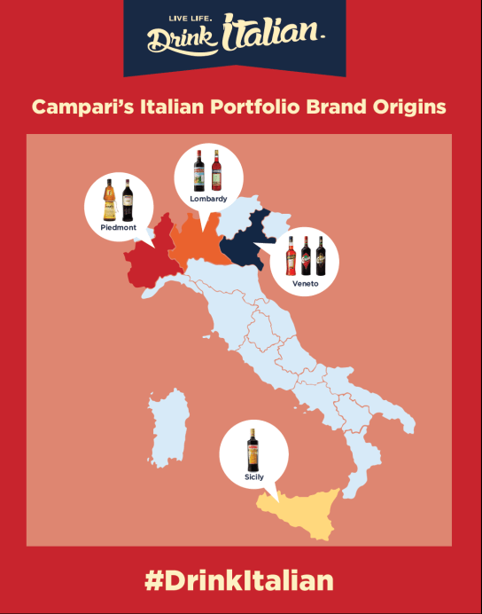 Campari Portfolio Brands